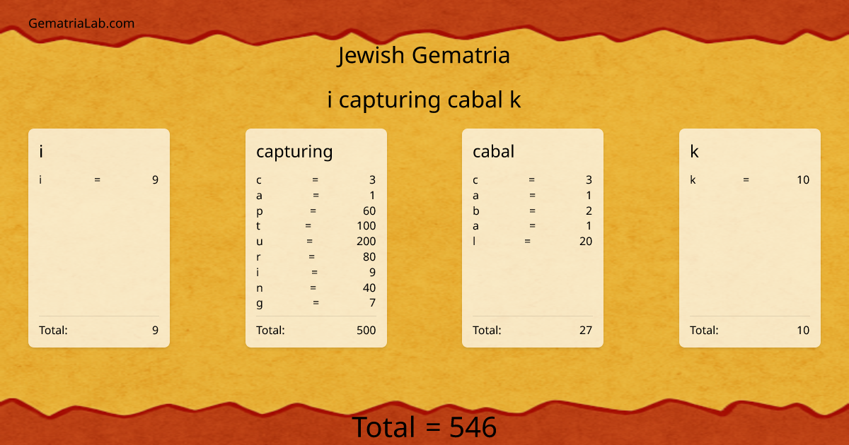 i capturing cabal k in jewish Gematria